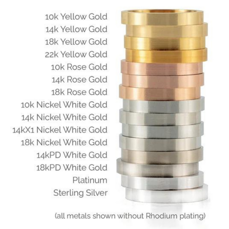 Learn about our Metals