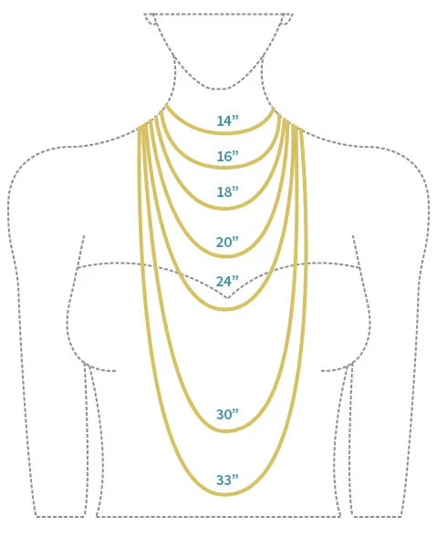 a graphic showing different chain lengths